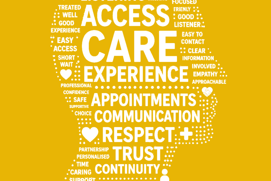 Profile silhouette formed from words representing patient experience themes including care, access, communication, appointments, trust and respect.